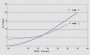 VBPDE_SC_courbe